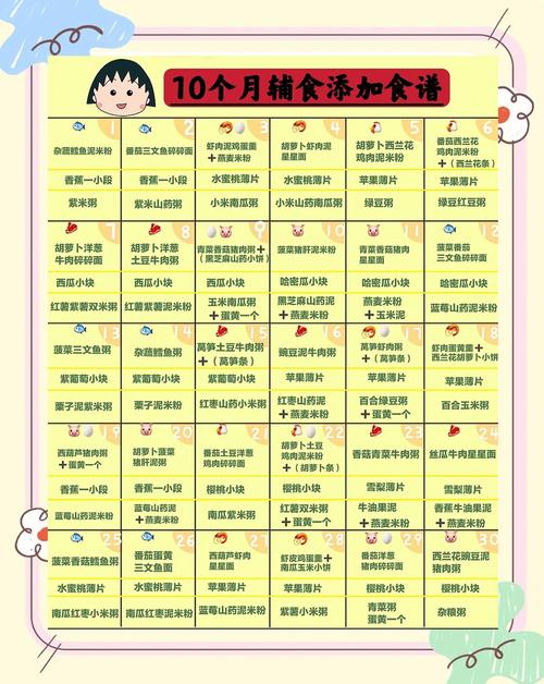 重庆代生咨询机构:宝宝10个月辅食