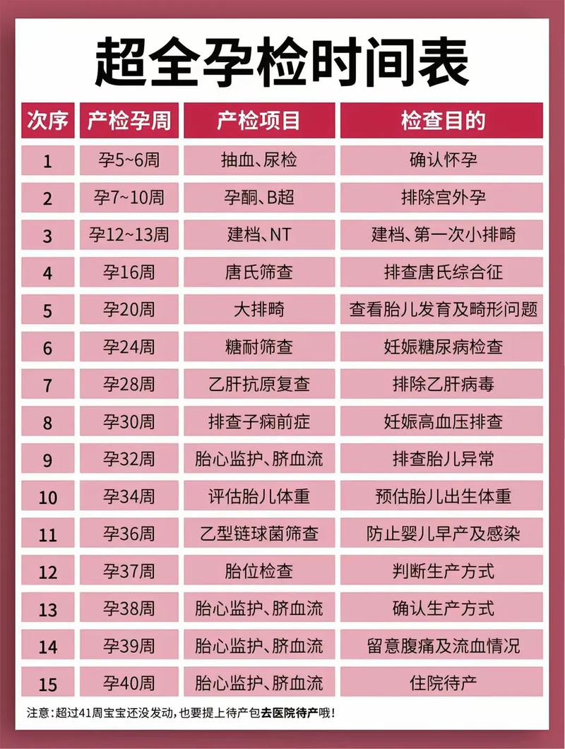 重庆代生中心:孕妇生化检查是什么